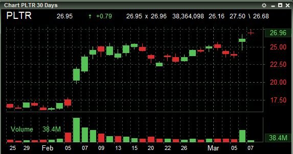 Palantir Technologies, Inc.