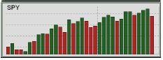 Lightspeed Trader simple bar chart