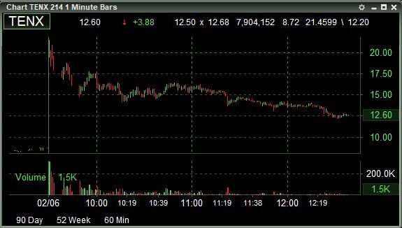 Tenax Therapeutics