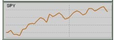 Lightspeed Trader chart line