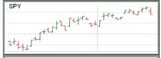 Lightspeed Trader OHLC Bar