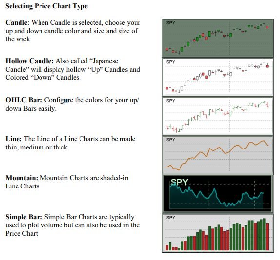 Lightspeed Trader candlestick customization