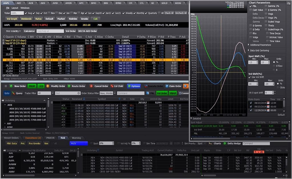 Derivix trading platform