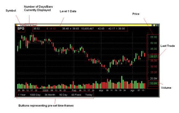 Lightspeed Trader chart