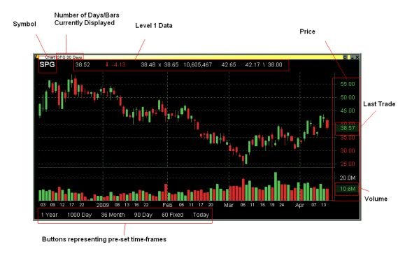 Lightspeed Trader Price and Trade Chart