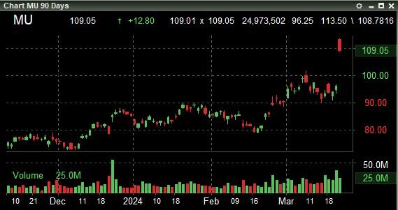 Micron Technology, Inc. ($MU)