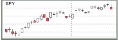 Lightspeed Trader hollow candle