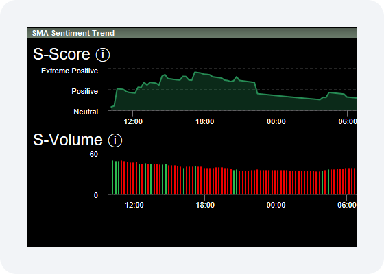 stock and options trade execution