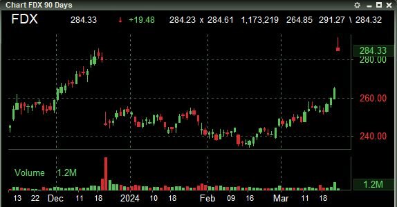 FedEx Corporation