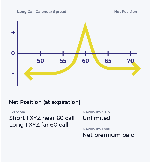 long call calendar spread