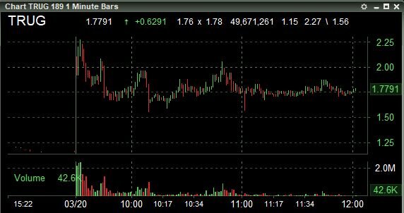 TruGolf Holdings, Inc. 