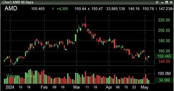 Advanced Micro Devices Inc. 