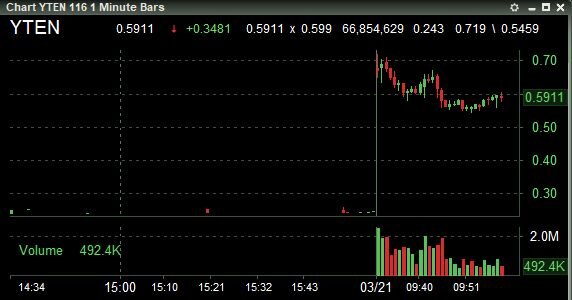 Yield10 Bioscience, Inc.