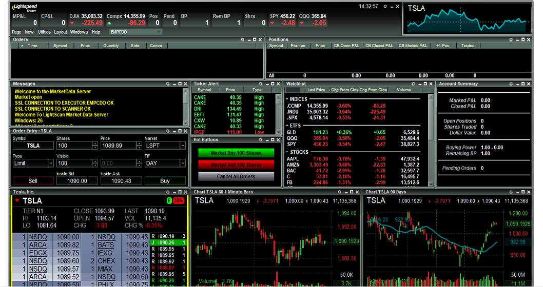 Options and Stock Trading Platforms