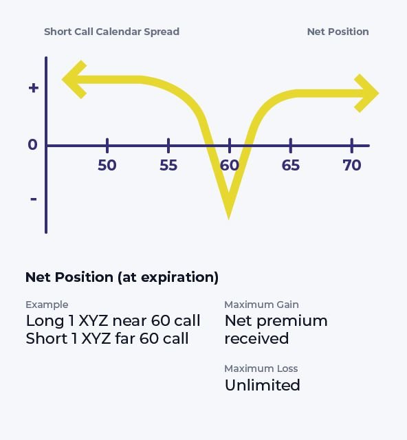 short call calendar spread