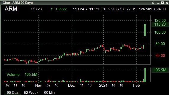 Arm Holdings plc