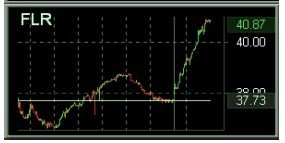 Lightspeed Trader previous close line