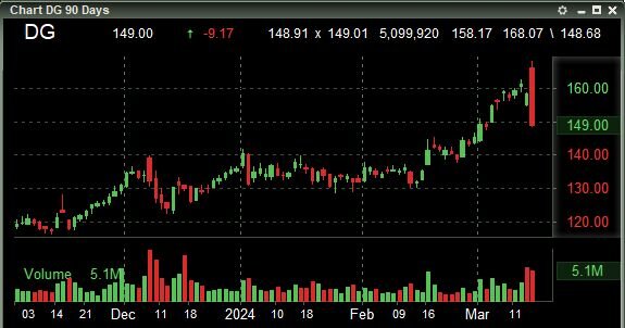 Dollar General Corporation