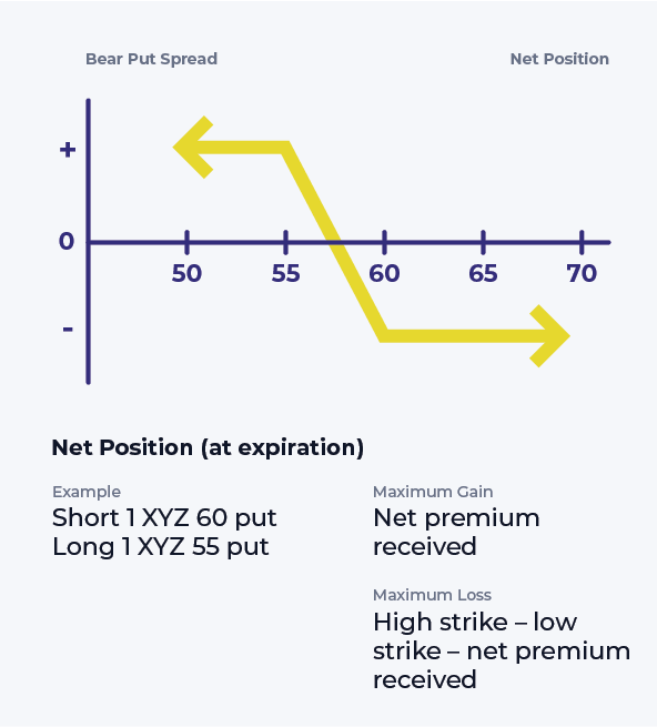 bear put spread options strategy