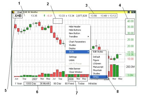 Lightspeed Trader chart customization