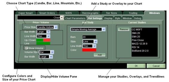 Lightspeed Trader customization Simple Moving Averagewindow