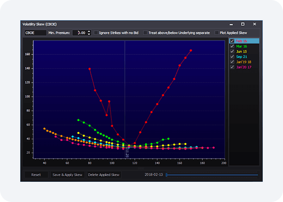 Silexx OEMS trading platform