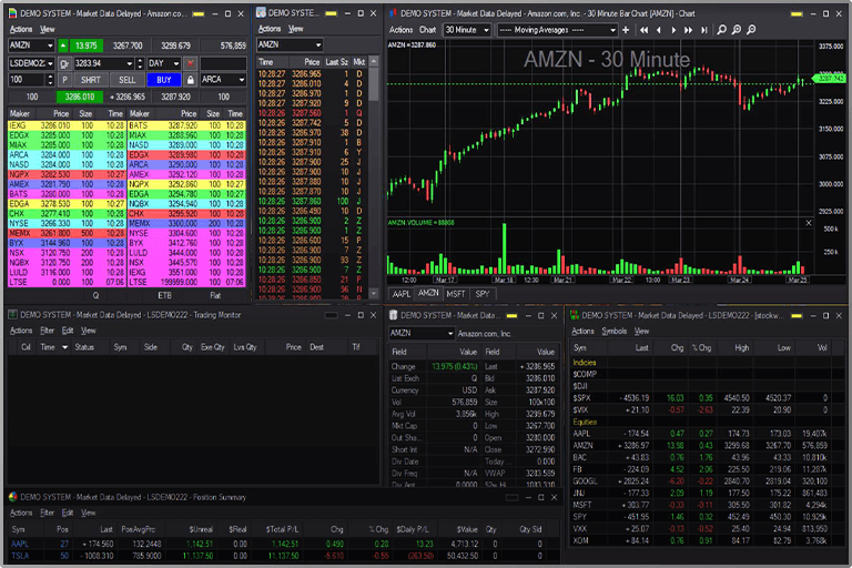 Sterling Trader Pro trading platform