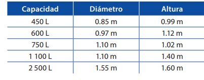 capacidades de tinacos rotoplas