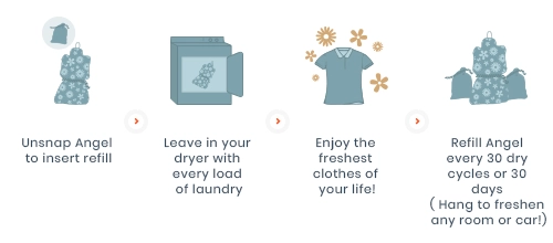 Truly Free