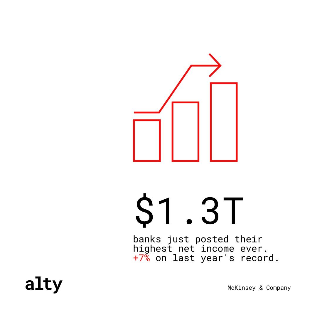 Bar chart showing global banking net income reaching $1.3 trillion in 2025, the highest of any industry