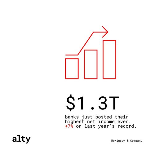 Bar chart showing global banking net income reaching $1.3 trillion in 2025, the highest of any industry