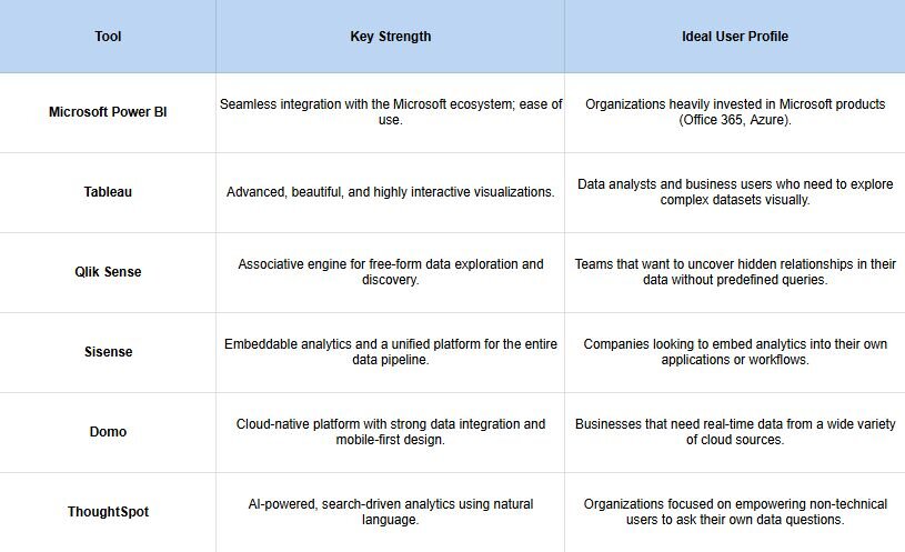 Business Intelligence Tools Comparison