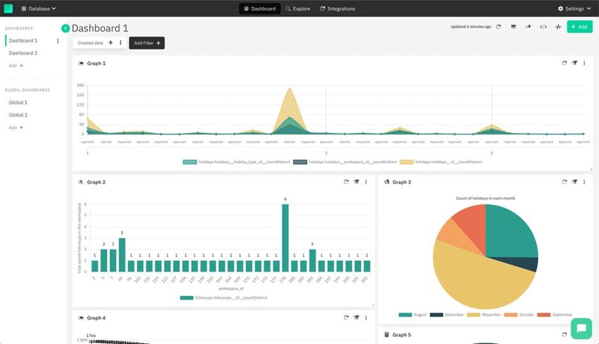 Interface of Google's Looker data analytics tool