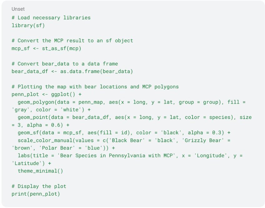 Python code calculating home ranges of each bear