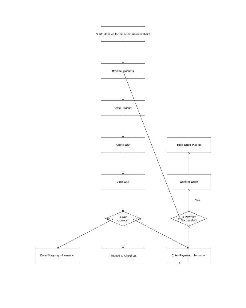 type of graphical presentation