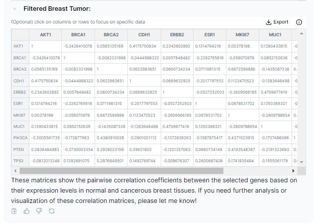 Filtered breast tumor dataset generated