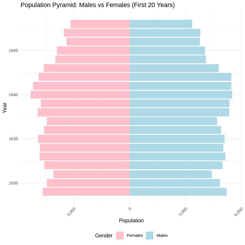 type of graphical presentation