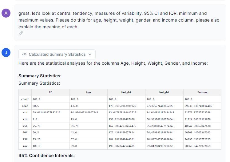 Central tendency, measures of variability, 95% CI and IQR, minimum and maximum values