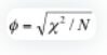 Phi Coefficient formula