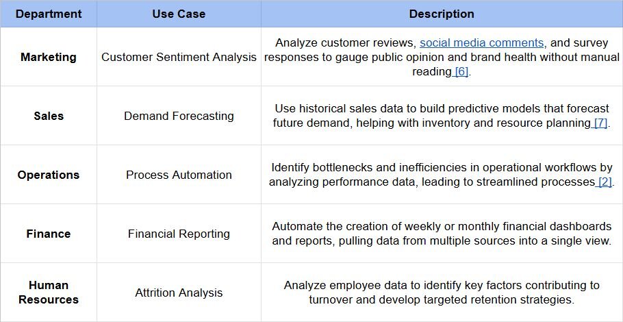 Common Use Cases Across Industries