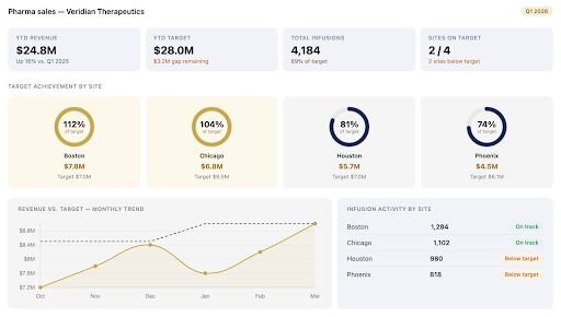 Pie chart for use in healthcare, created by Julius AI