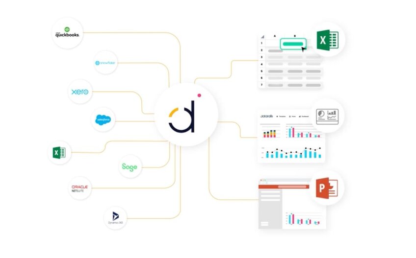 Graphic of datarails' financial data connectors