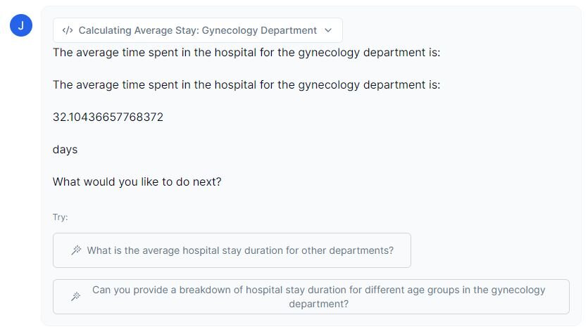 Julius calculating average time spent in the hospital for the gynecology department