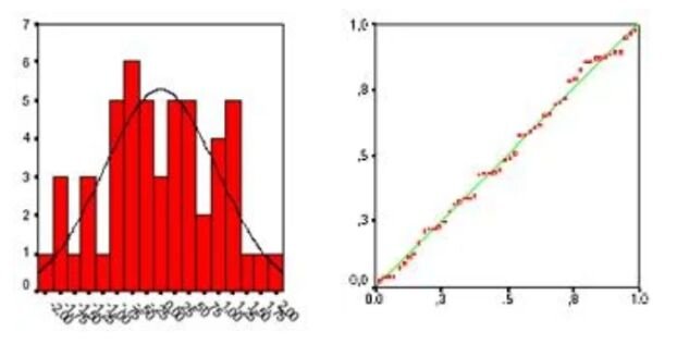 Multivariate Normal - Q-Q Plot and Histogram