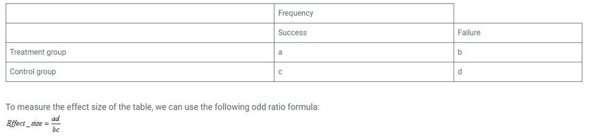 Odds Ratio Table and odd ratio formula