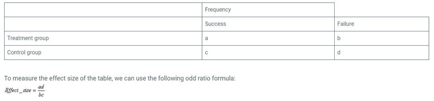 Odds Ratio Table and odd ratio formula