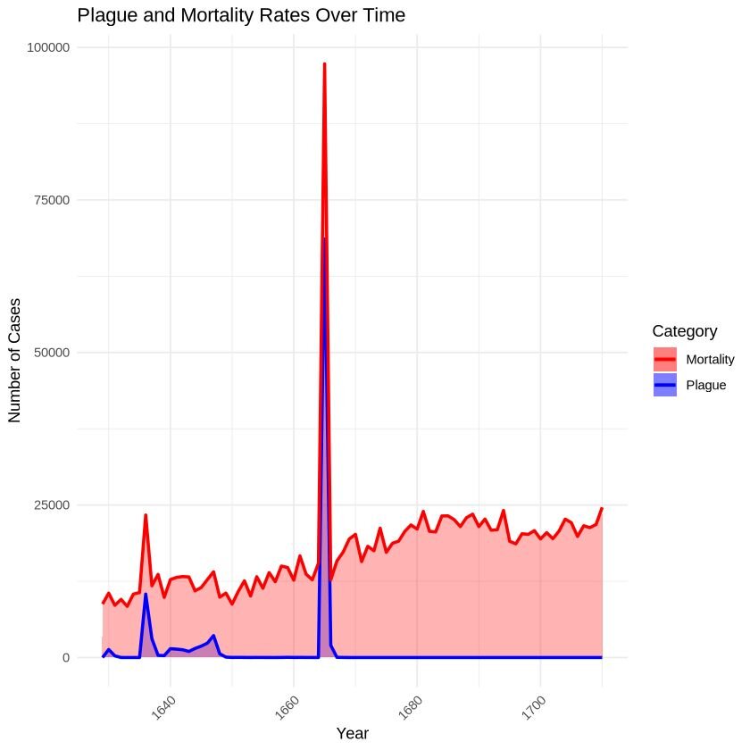 graph presentation of data