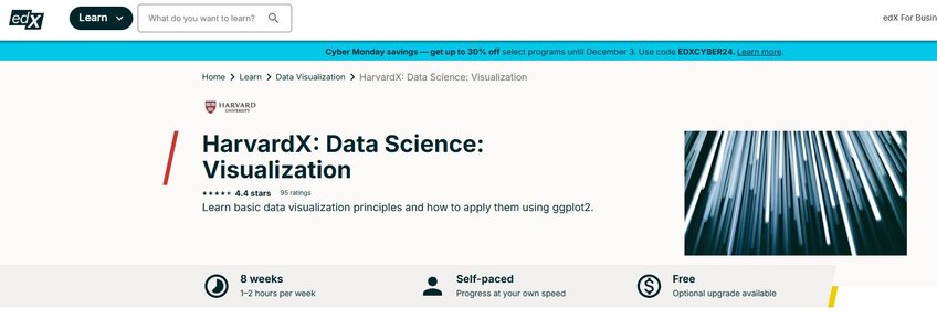 EdX’s Data Science: Visualization Course