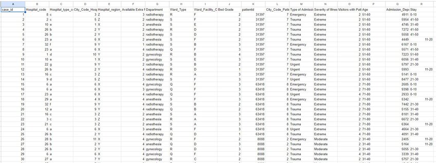 Healthcare dataset