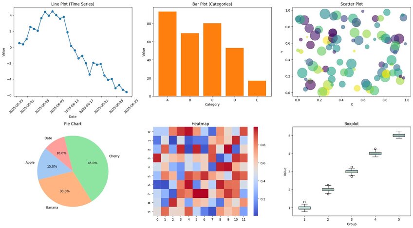 Examples of data visualization